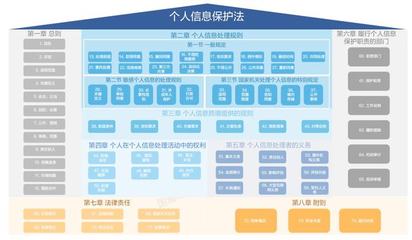數字時代的信息共享與信息保護 淺析《個人信息保護法》對金融信息咨詢的影響