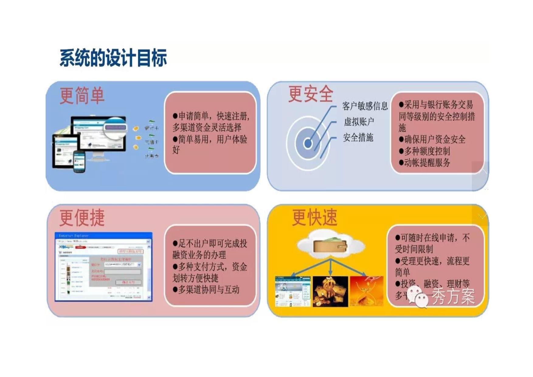 智慧金融 互聯網金融解決方案與金融信息咨詢新范式